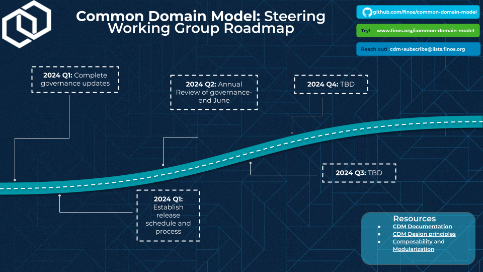 Steering WG Roadmap